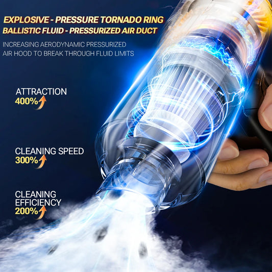 SZUK Mini Car Vacuum Cleaner Powerful 780000PA Cordless Portable Vacuum Cleaner for Home Appliance Handheld Blower Car Cleaner - PuriLite