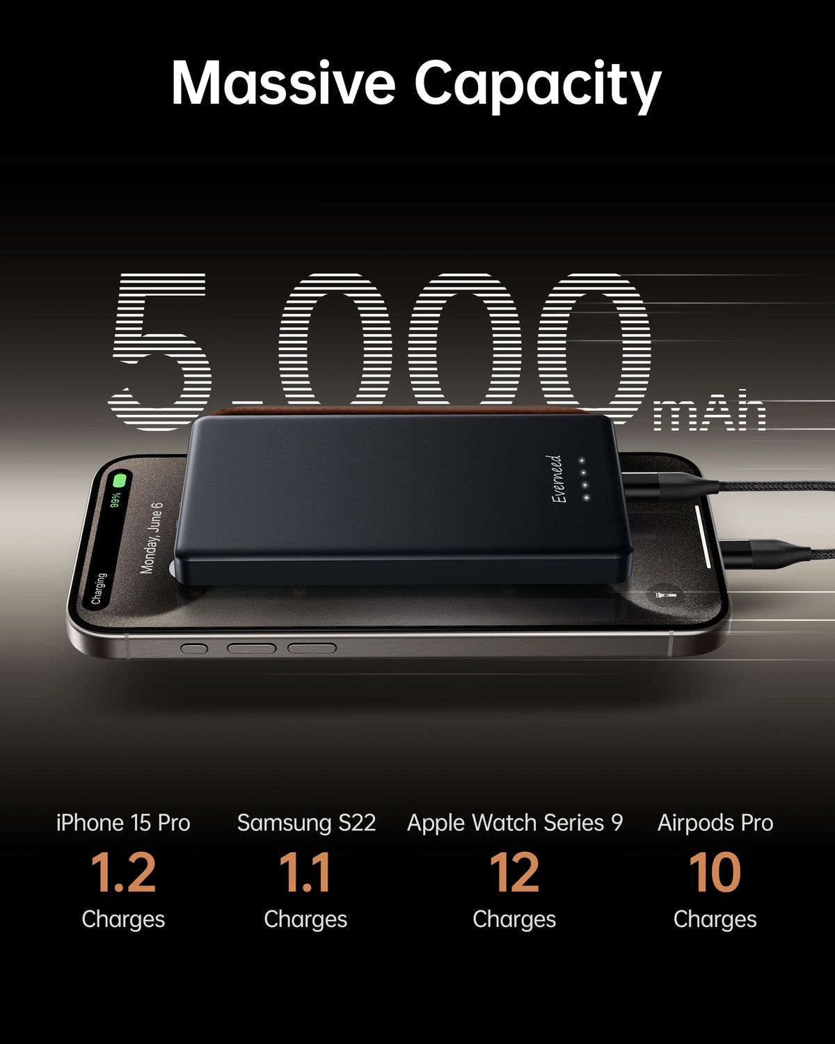 Purilite Select 5000mAh Wallet Power Bank – PD 20W Slim Portable Charger with Built-in USB-C &amp; Lightning Cables - PuriLite
