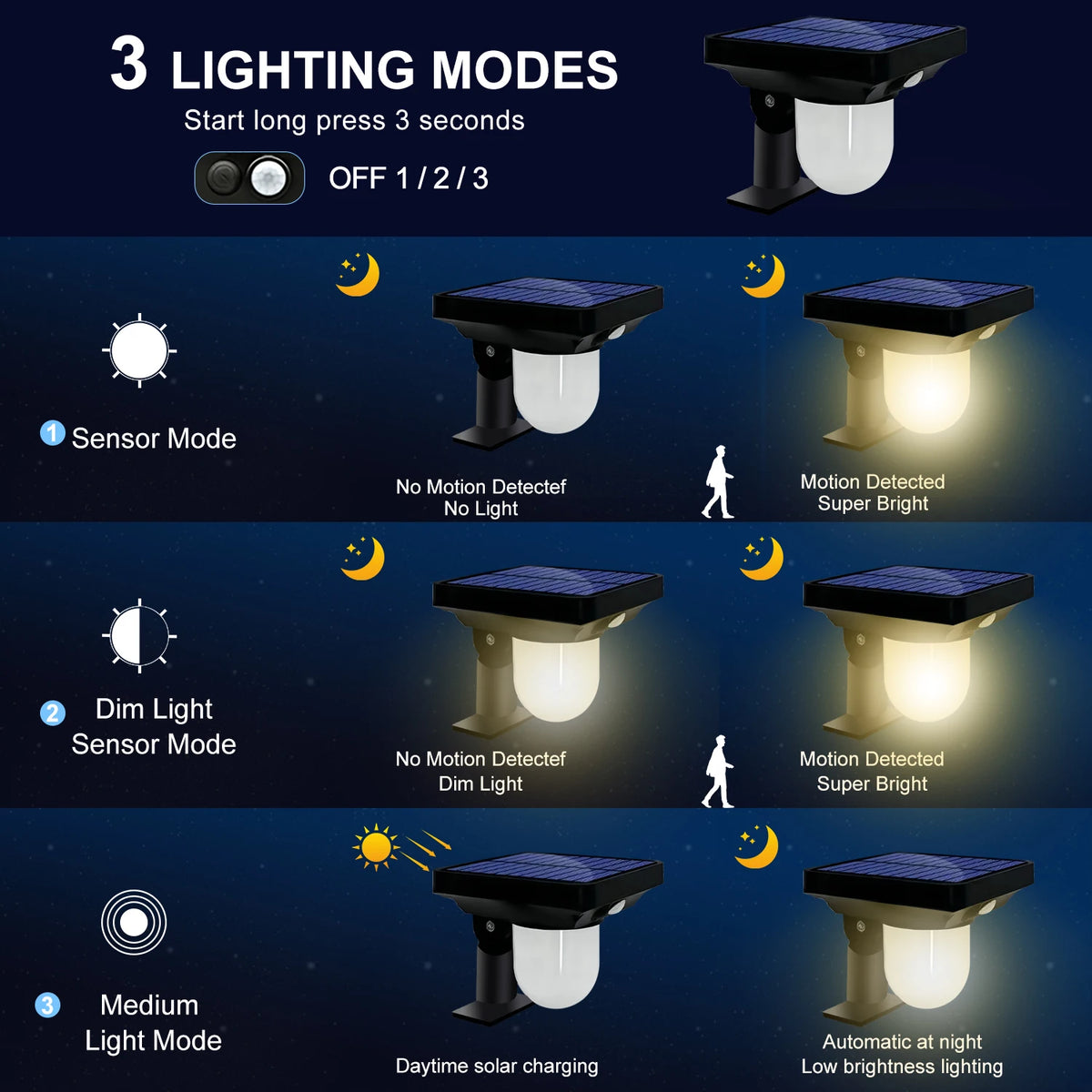 Purilite Select Solar Motion Sensor Landscape Spotlight | Waterproof LED Garden Pathway Light with 3 Lighting Modes for Yard, Patio & Walkway