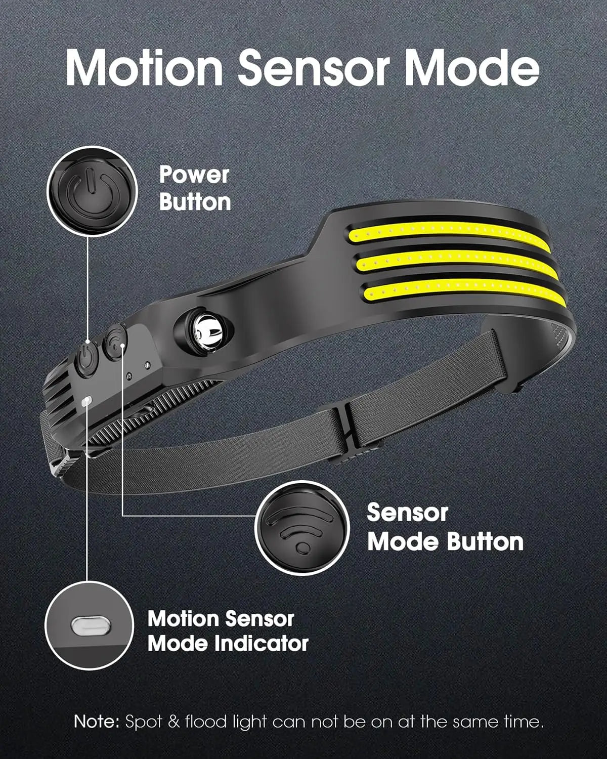 Purilite Select Sensor LED Headlamp with 5 Lighting Modes – Rechargeable Head Torch for Fishing, Camping & Hiking - PuriLite