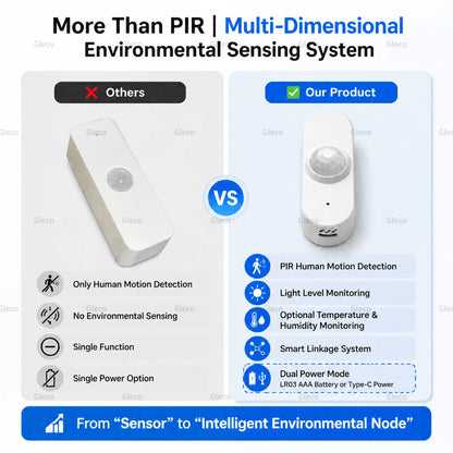 Purilite Select WiFi Smart PIR Motion Sensor with Light Detection, Optional Temperature and Humidity Monitoring, 2.4GHz Wireless Home Automation Sensor