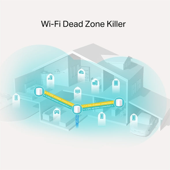TP-Link Network Deco X20(3-pack) AX1800 Whole Home Mesh Wi-Fi System - PuriLite