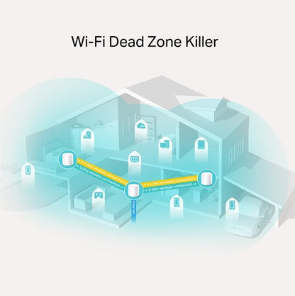 TP-Link Network Deco X20(3-pack) AX1800 Whole Home Mesh Wi-Fi System - PuriLite