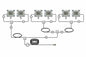 900W Explosion Proof LED Lighting System - (6) LED Lamps - Adjustable Pole Top Slip Fit Mount - PuriLite